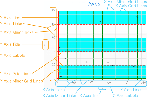 charts axes lo