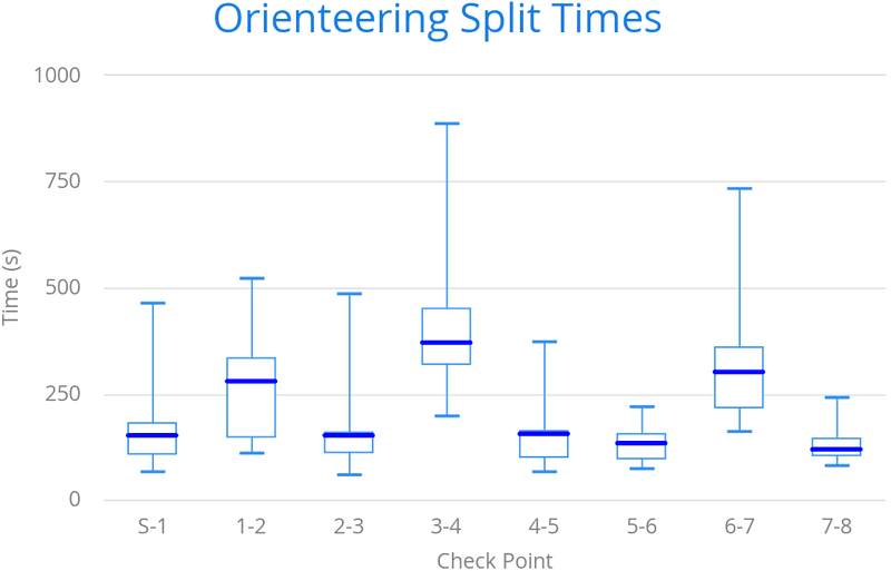 charts boxplot