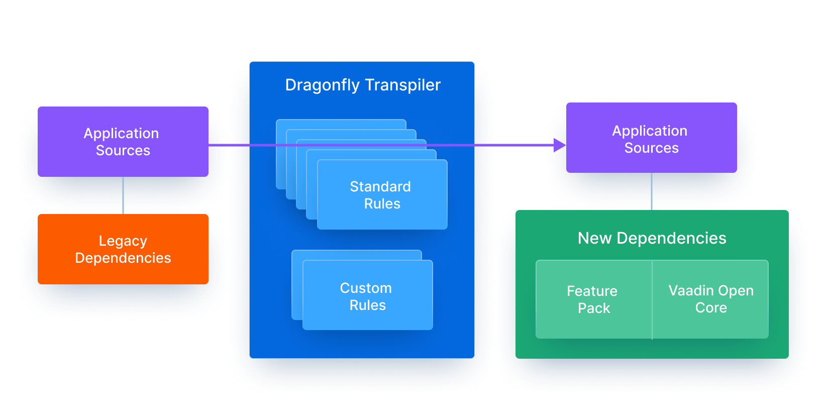 Diagram Image