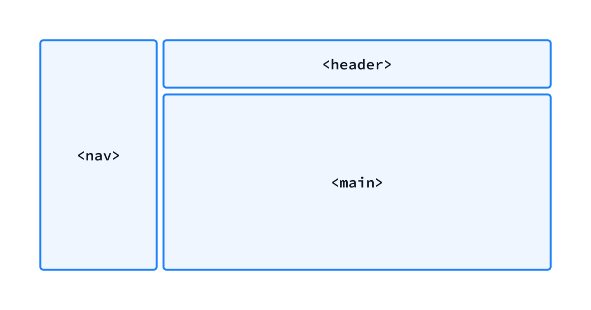 Respective HTML landmarks for app sections