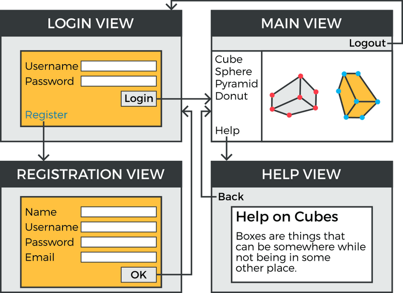 View navigation